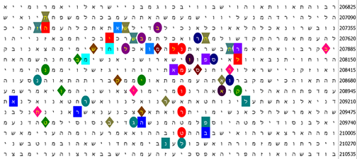 The Rosewell Covenant - USA to Babylon